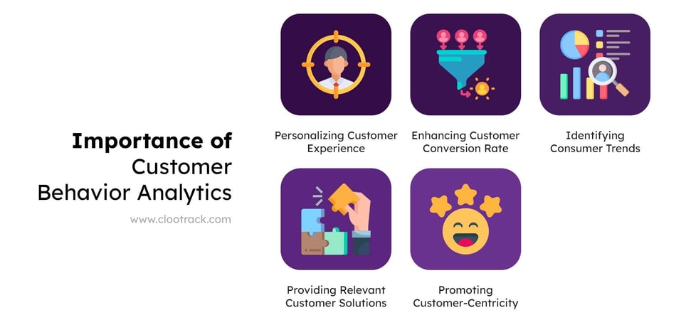 Customer Behavior Analytics 9254